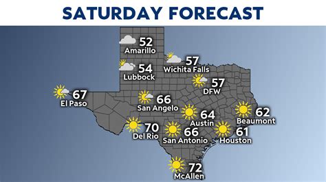 monthly weather forecast dallas tx